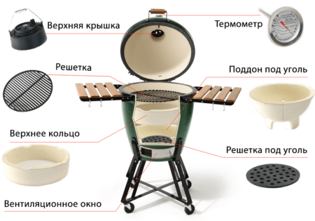 Iz-chego-sotoit-Big-Green-Egg-min-450x315.png