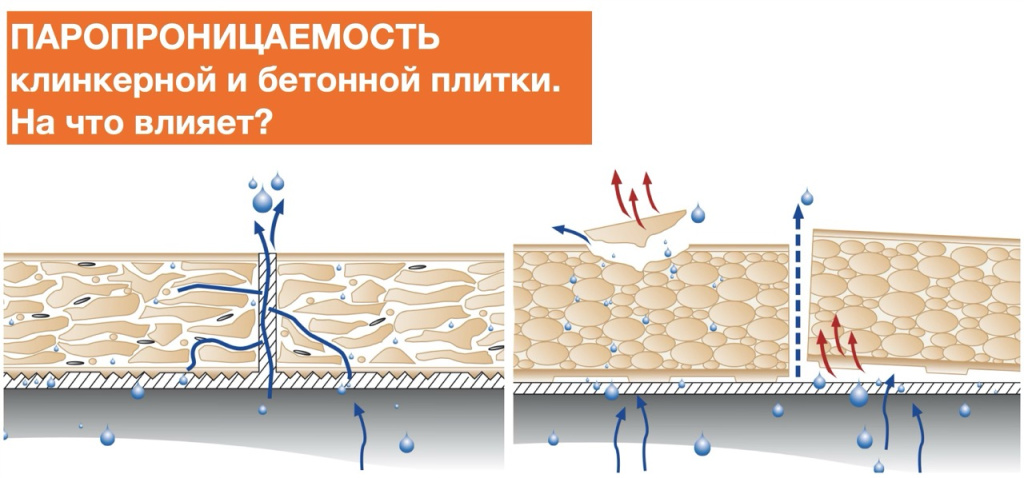 Паропроницаемость клинкерной плитки .jpeg Паропроницаемость клинкерной плитки .jpeg